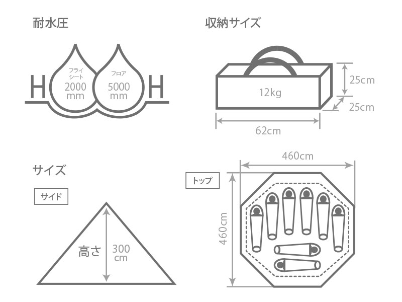 ワンポールテントL – 駅前アルプス